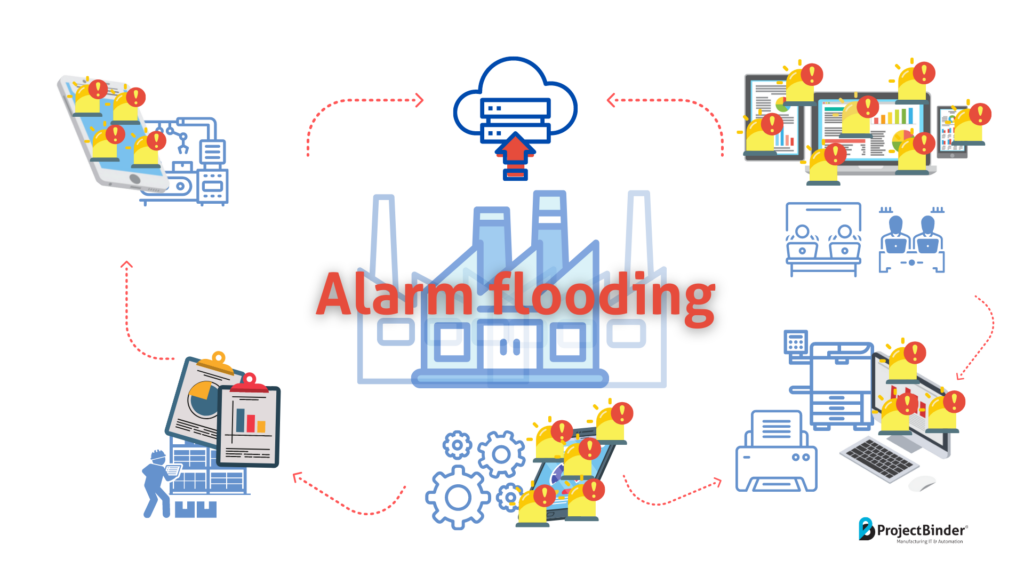 Problems of alarms flooding the screens of Industry 4.0 connected devices
